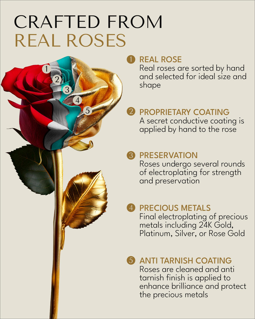 Forever Rose Real 24K Gold Rose, Genuine, One of A Kind Hand Dipped in 24K Gold, Everlasting & Beautiful, Romantic Gifts for Women and Men